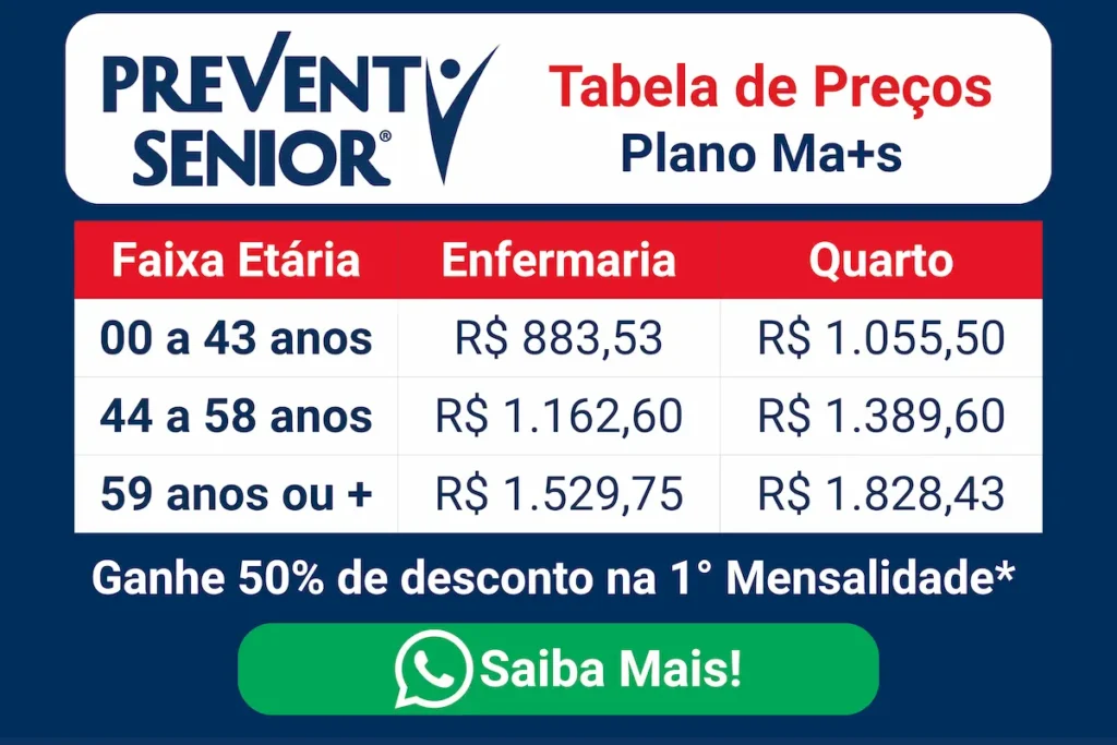 Preços Prevent Senior Plano 1025 - 2026 Tabela de preços do plano Prevent Senior Mais para o ano de 2026, detalhando valores por faixa etária para acomodações em enfermaria e quarto.