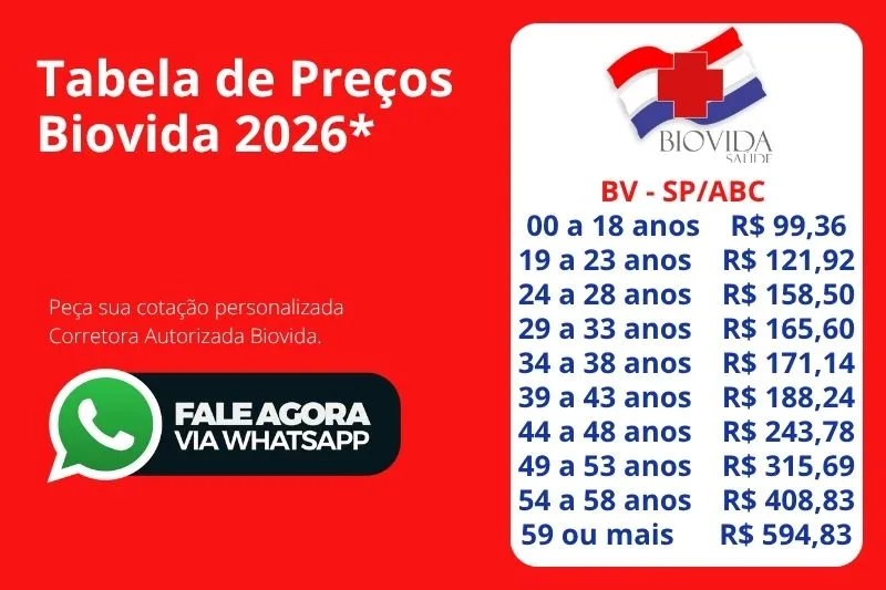 Tabela de preços do plano de saúde Biovida Saúde SP ABC - cotação online.