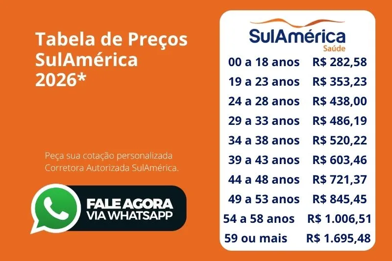 Tabela de preços do plano de saúde SulAmérica Saúde Exato - cotação online.